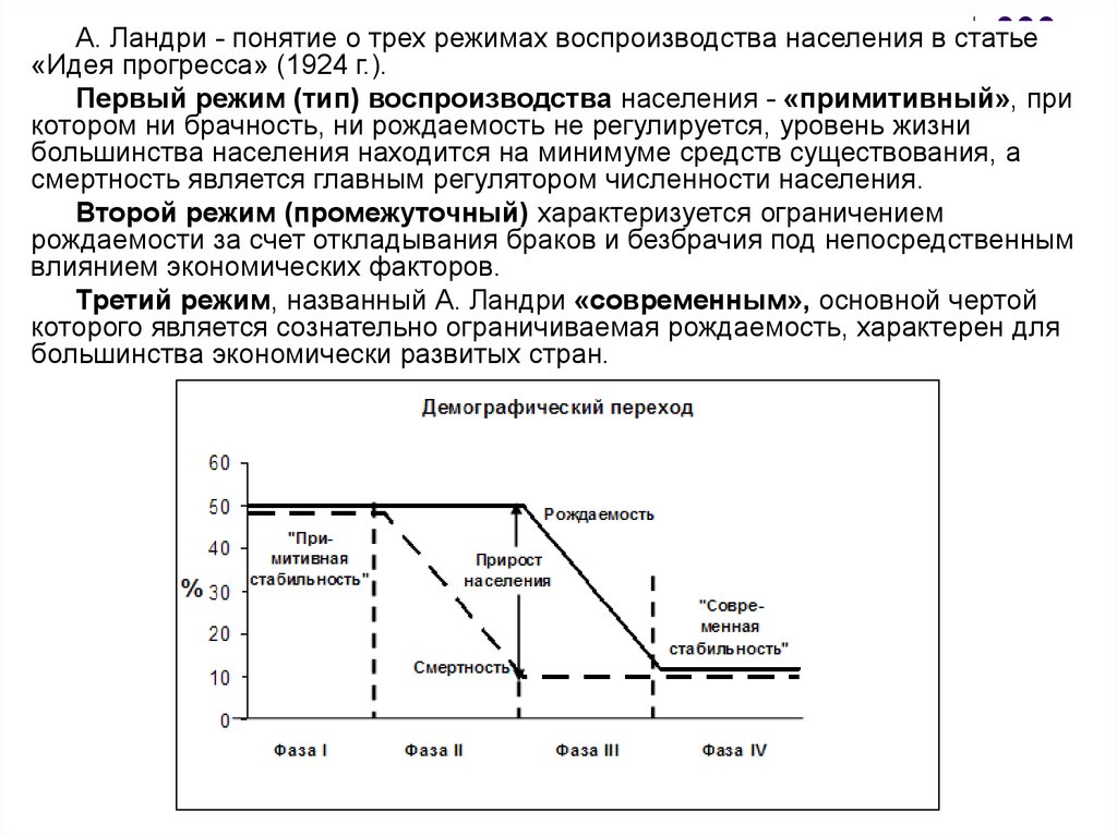 Демографический переход это