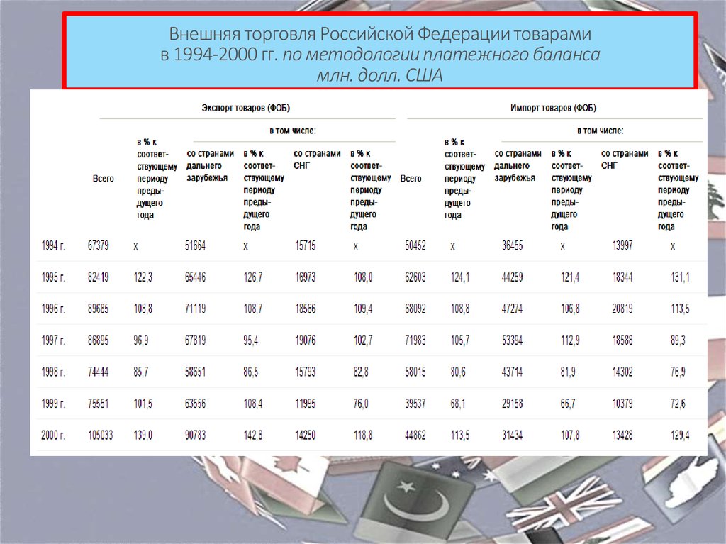 Торговля россии рф