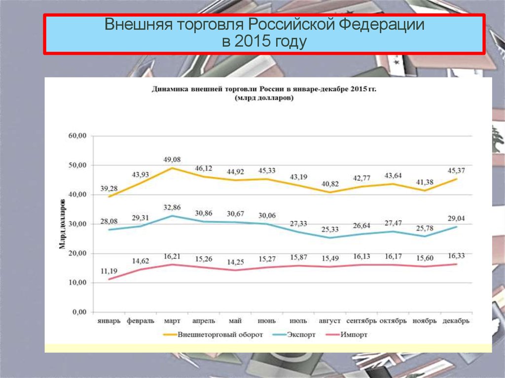 Торговля россии рф