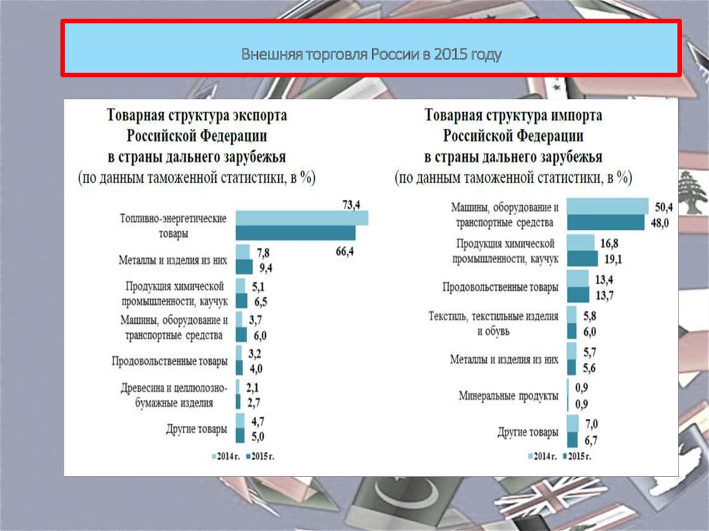 Торговля россии рф