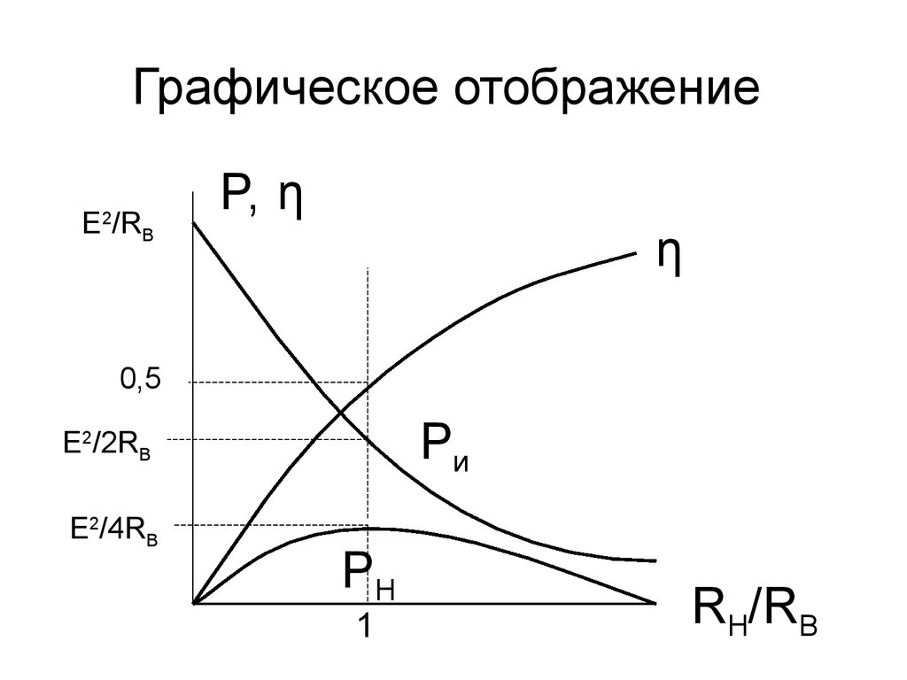 Графическое отображение. Отображение графиков. ЕСДК Графическое отображение. Отображение гарфически предупреждения.