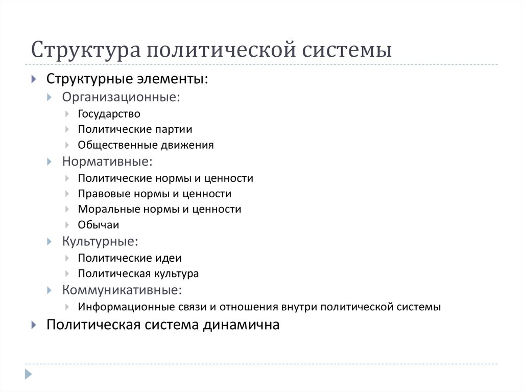 Нормы политической системы. Структура политической системы. Опиши структуру политической системы. Организационная структура политических партий. Структура политической партии.