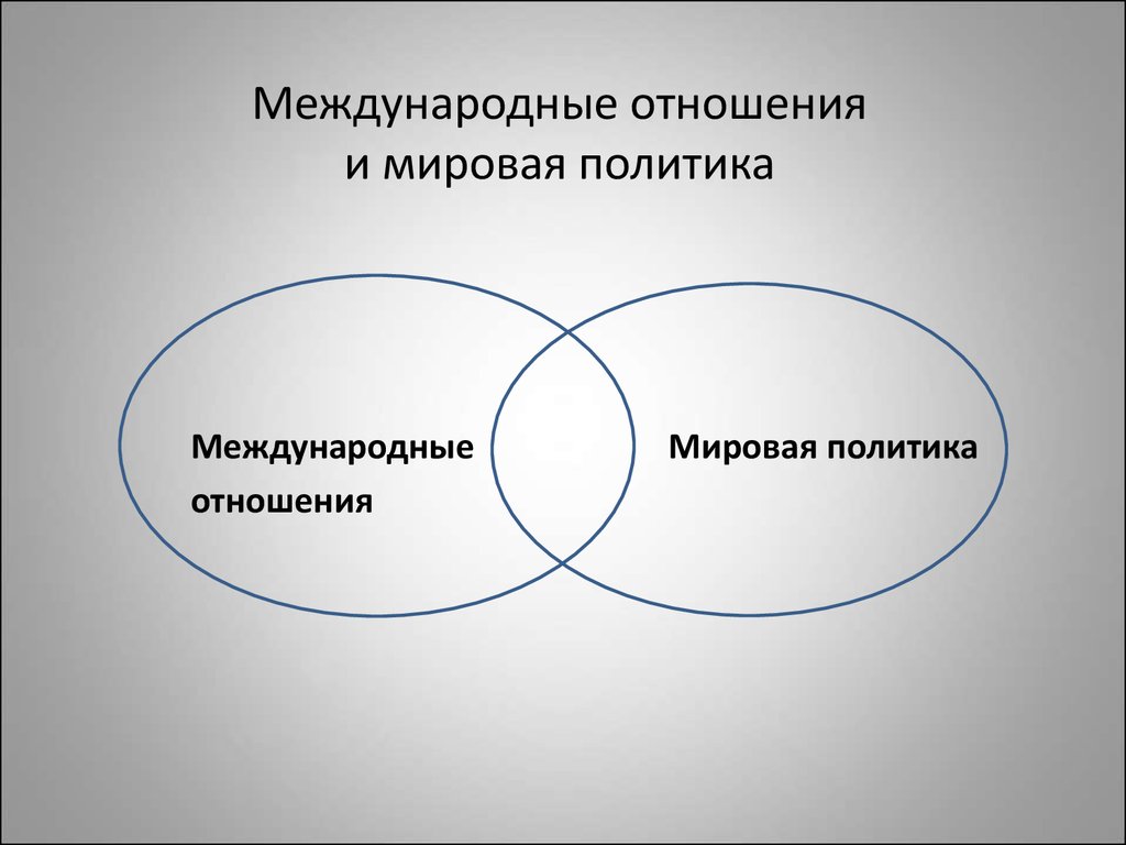 Межгосударственные и международные отношения схема