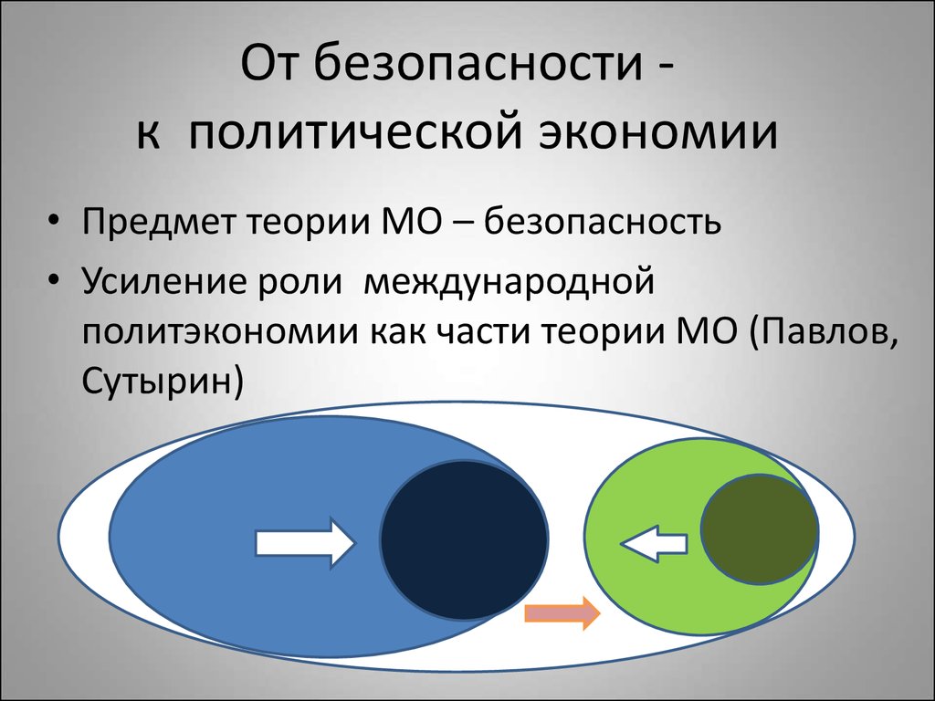 Теория объектов. Теории международной безопасности. Теория безопасности в международных отношениях.