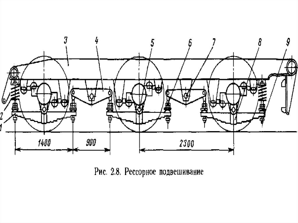 Схема рессорного подвешивания
