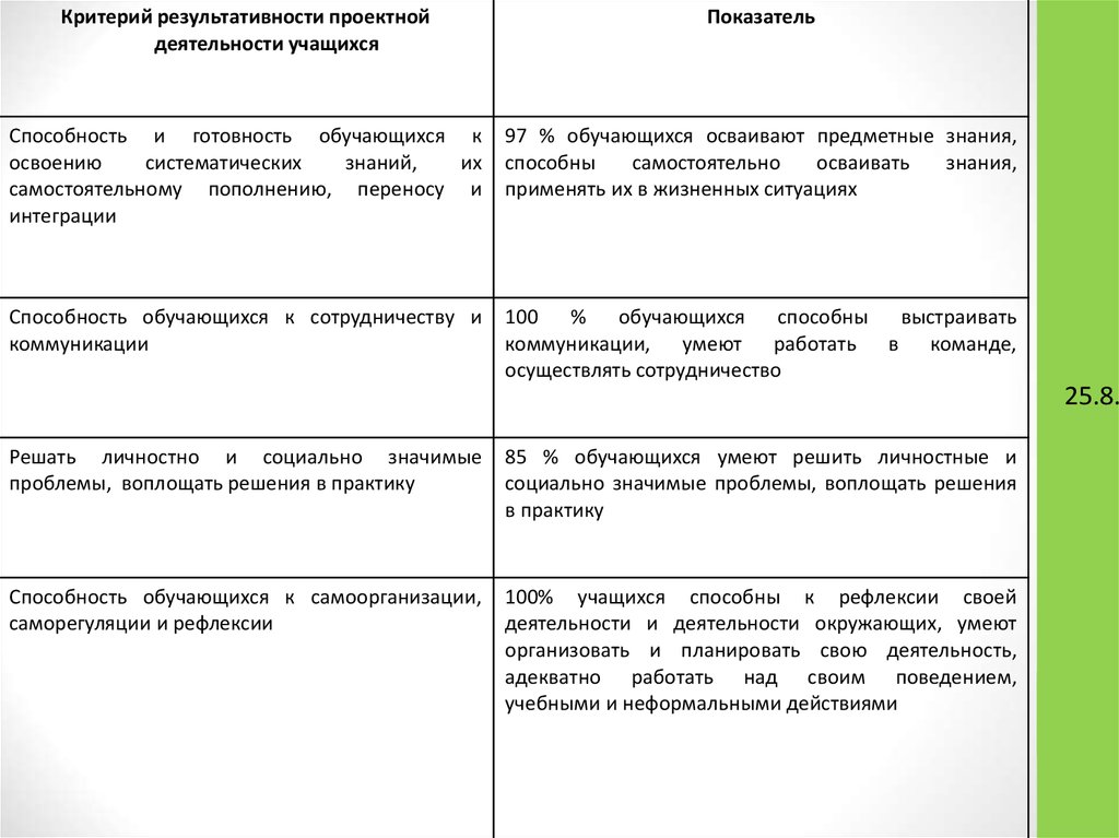 Практическая работа схематическое изображение составляющих проекта