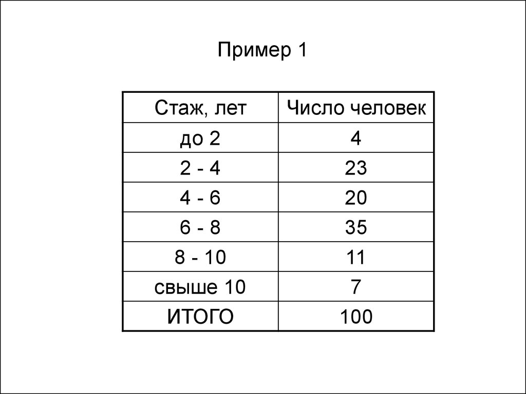 Медиана мода квартиль. Примеры 80-1.