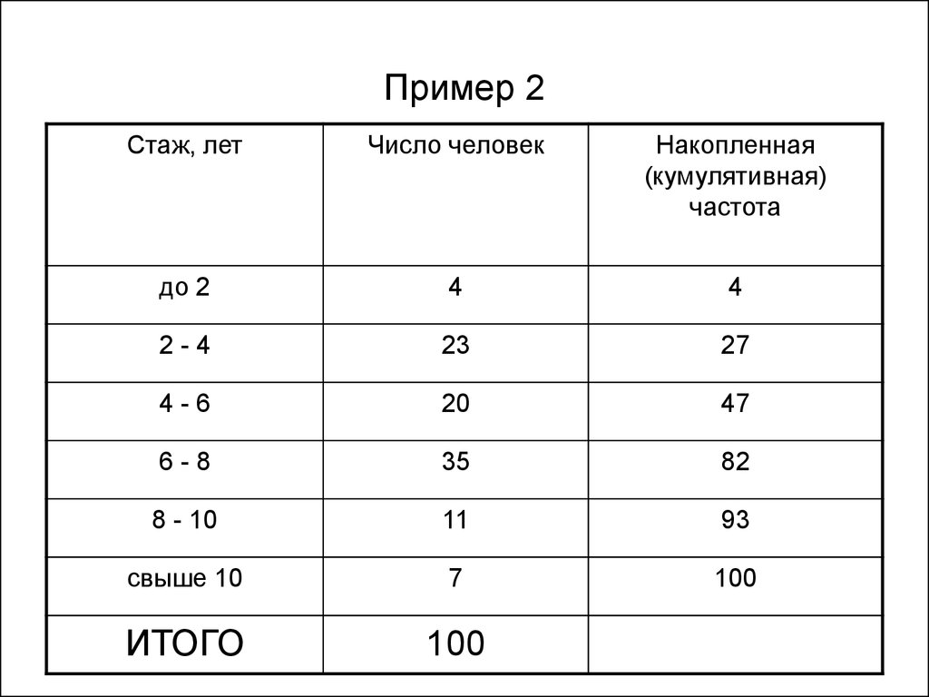 Квартиль числового набора. Мода в статистике пример. Мода, Медиана, квартили. Мода Медиана квартиль Дециль. Квартили в статистике пример.