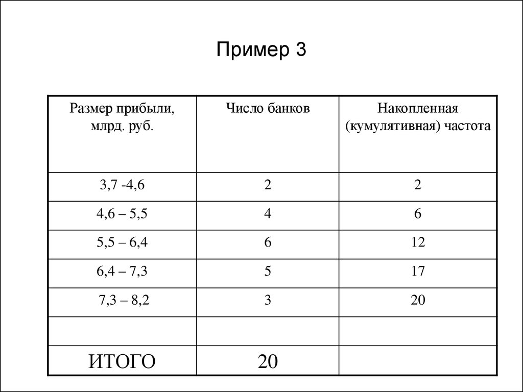 Размер прибыли. Образец пример размер доход. Группировка по размерам прибыли. Примеры накопленной прибыли.