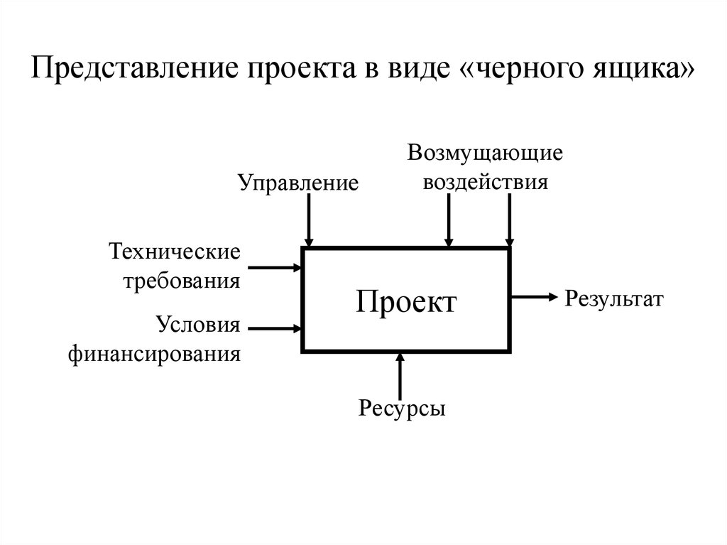 Схема это представление объекта