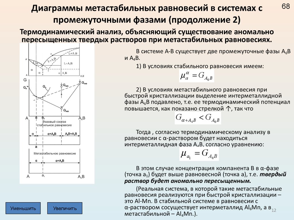 Диаграмма равновесия