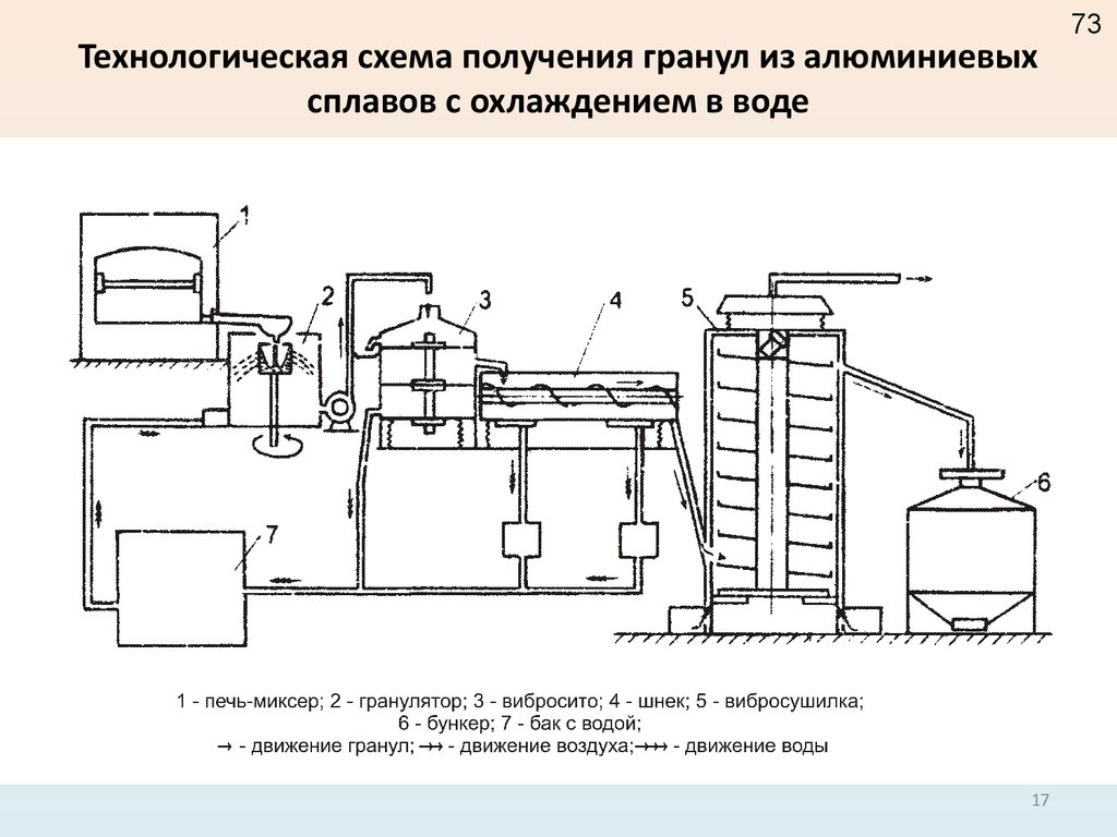 Схема получения алюминия