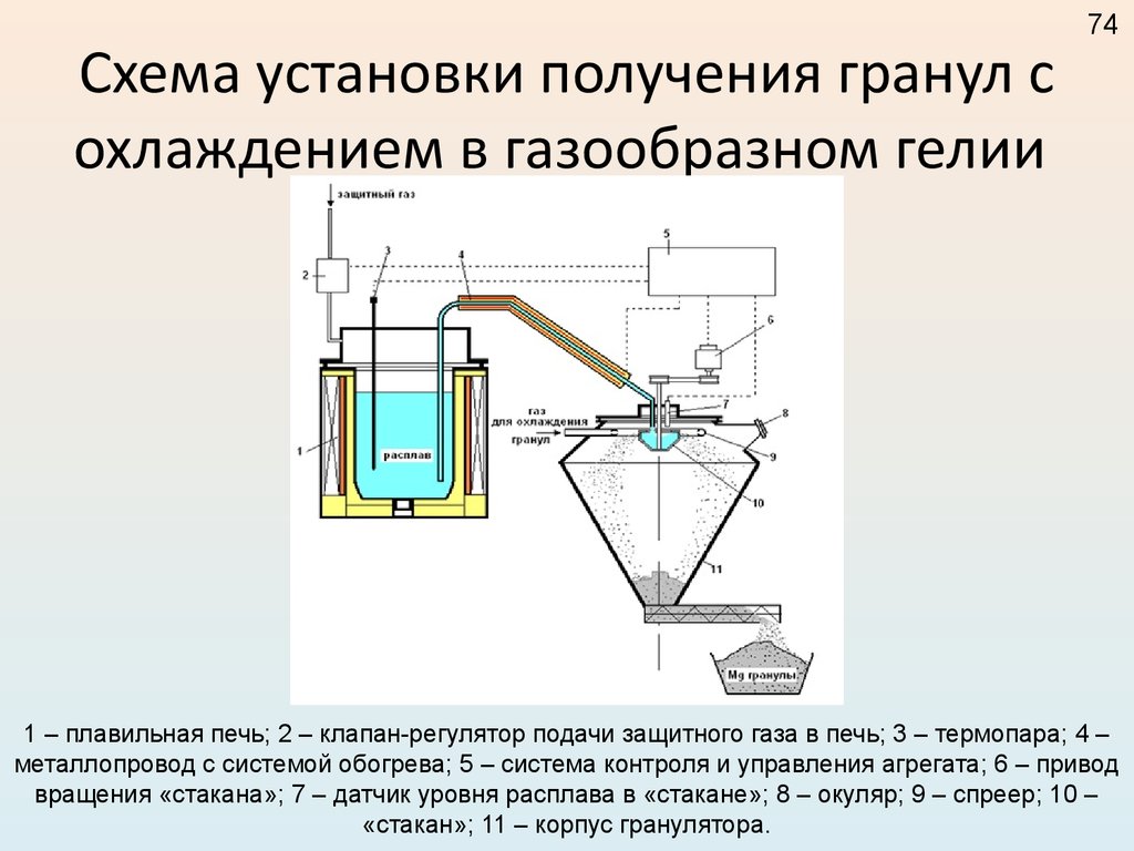 Получение установки