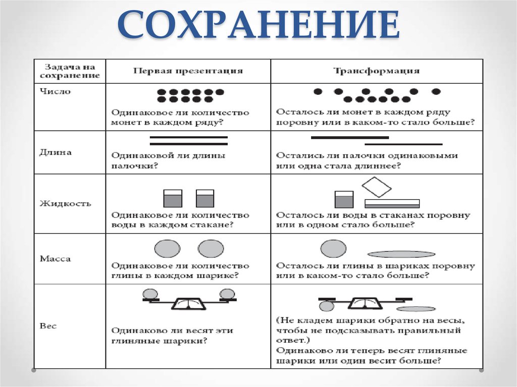 Схема действия пиаже это