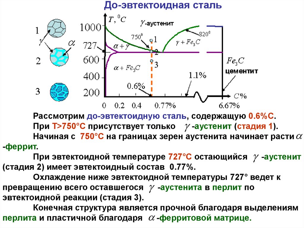 Для какой фазовой диаграммы состояния воды параметры тройной точки т а приняты за начало координат