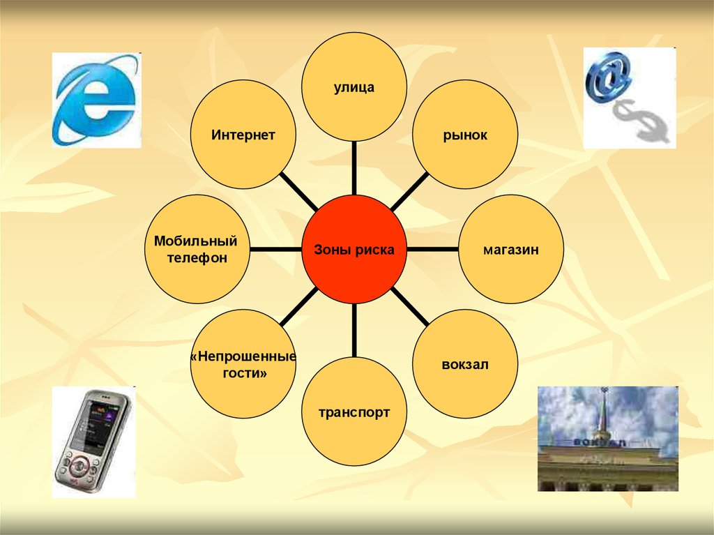 Проект финансовое мошенничество 11 класс