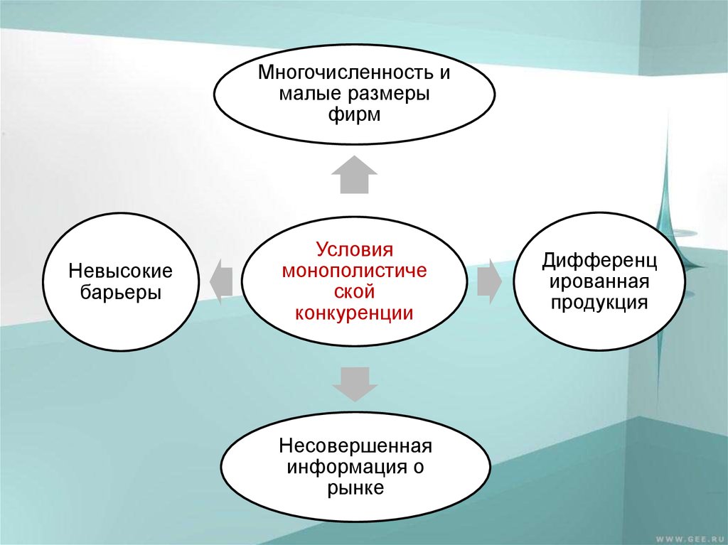 Теории рынка и конкуренции. Многочисленность субъектов рынка. Барьеры на рынке совершенной конкуренции. Отсутствие барьеров в совершенной конкуренции. Рыночные барьеры на рынке совершенной конкуренции.