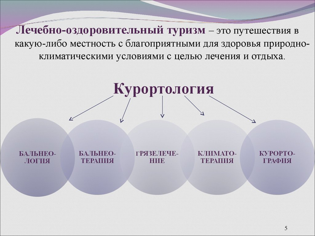 Подходы в туризме. Виды лечебно-оздоровительного туризма. Специфика лечебно-оздоровительного туризма. Структура оздоровительного туризма. Цель оздоровительного туризма.