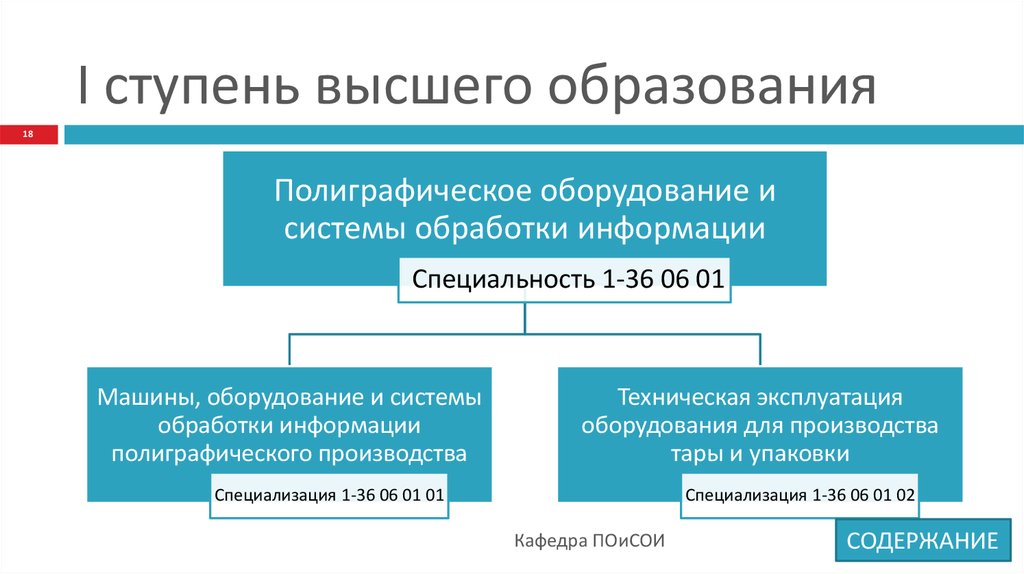 5 высших образований. Ступени высшего образования. Три ступени высшего профессионального образования. Ступени Высш образования. Ступени высшего образования схема.