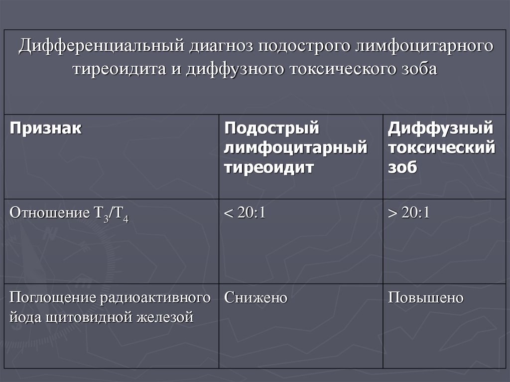 Диффузный зоб диагностика. Дифференциальный диагноз подострого тиреоидита. Дифференциальный диагноз аутоиммунного тиреоидита. Аутоиммунный тиреоидит дифференциальный диагноз. Тиреоидит подострый диф диагноз.