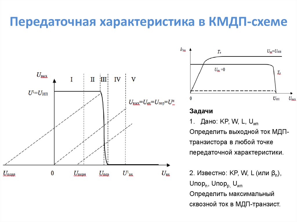 Характеристики зависимостей