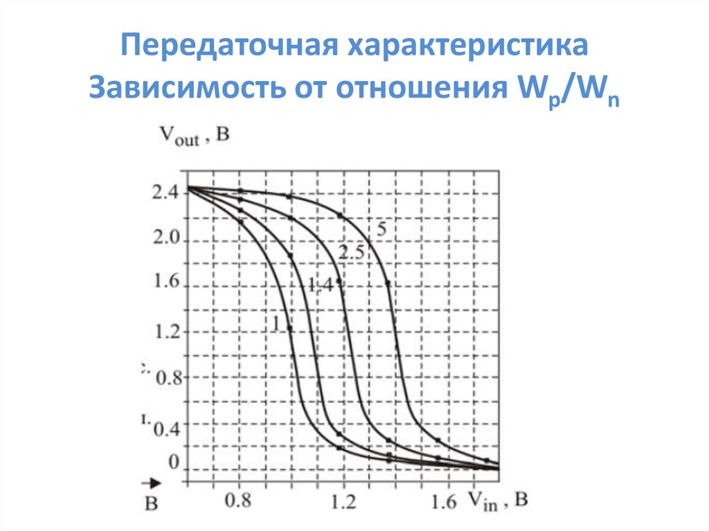 Физическая зависимость характеристика