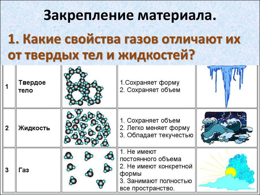 Жидкость тел и газов. Характеристика газа жидкости и твердого тела. Характеристика газов жидкостей и твердых тел. Свойства жидкостей и твердых тел. Свойства твёрдых тел жидкостей и газов.