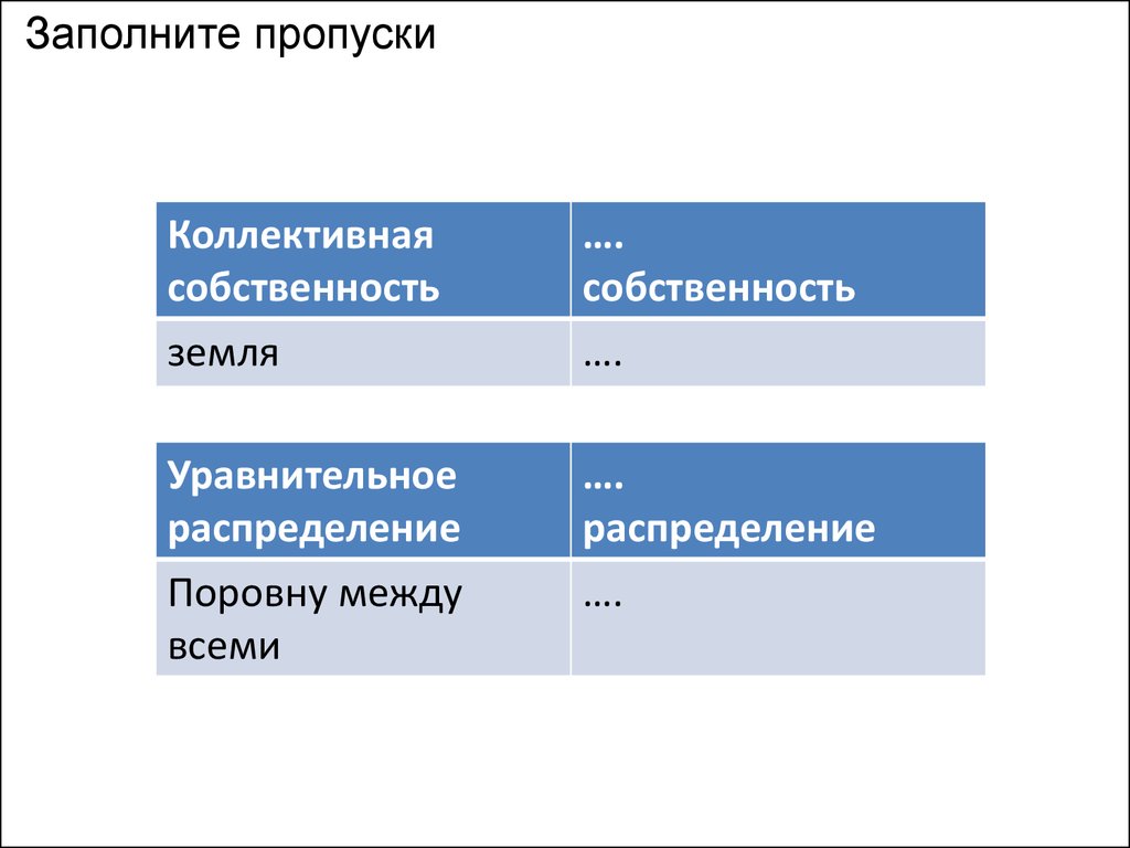 Уравнительное распределение благ характерно. Уравнительное распределение это в истории. Уравнительная справедливость примеры. Собственность=владение +.... +... Заполните пропуски в схеме.