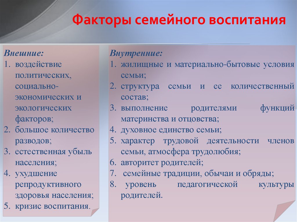 Влияние на семью. Факторы семейного воспитания. Факторы влияющие на воспитание. Факторы влияющие на воспитание ребенка. Факторы воспитания в семье.