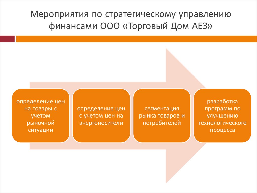 Закупки обществом ограниченной ответственности