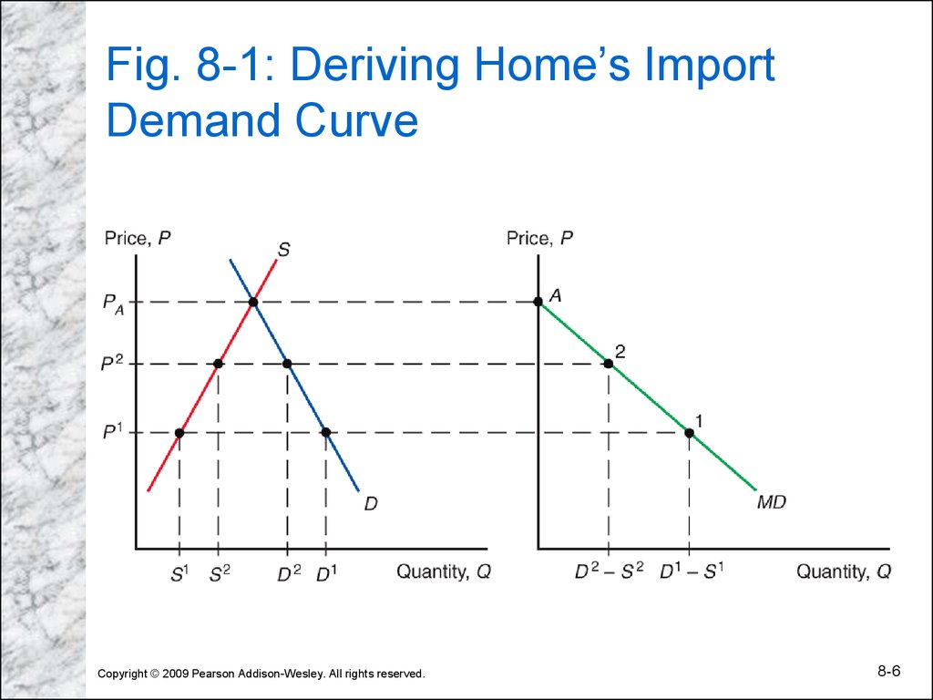 the-instruments-of-trade-policy-online-presentation