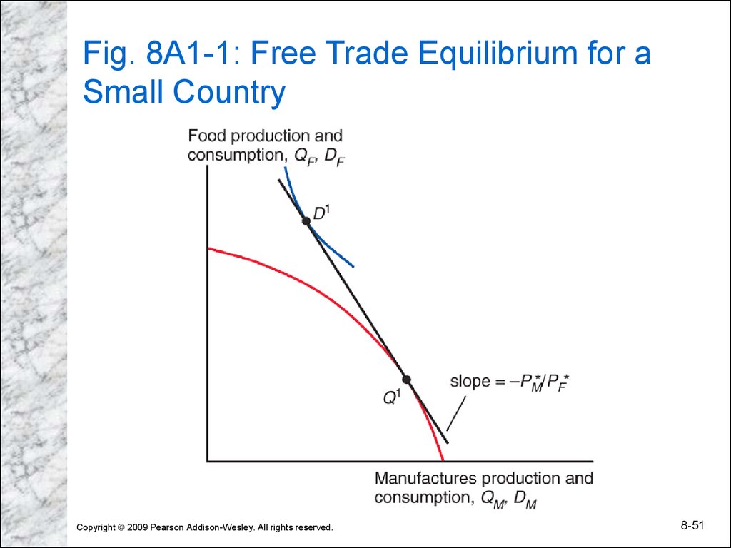 Fig. 8A1-1: Free Trade Equilibrium for a Small Country