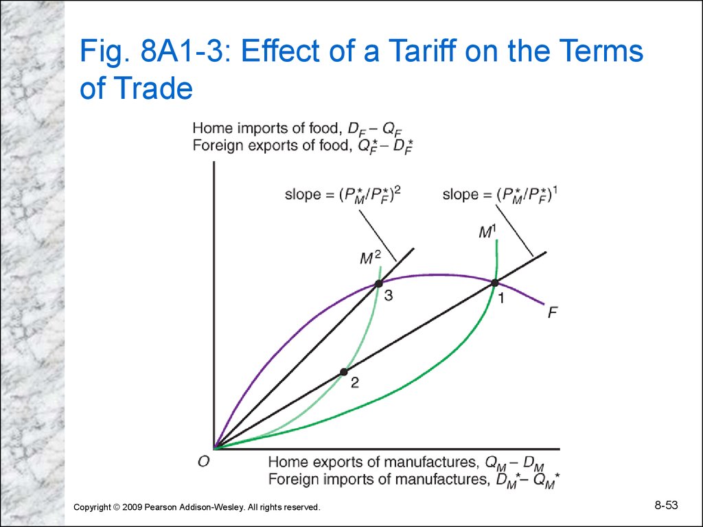 Terms of trade. Fig-8. Trade Policy instruments. Instruments of tariff Policy.