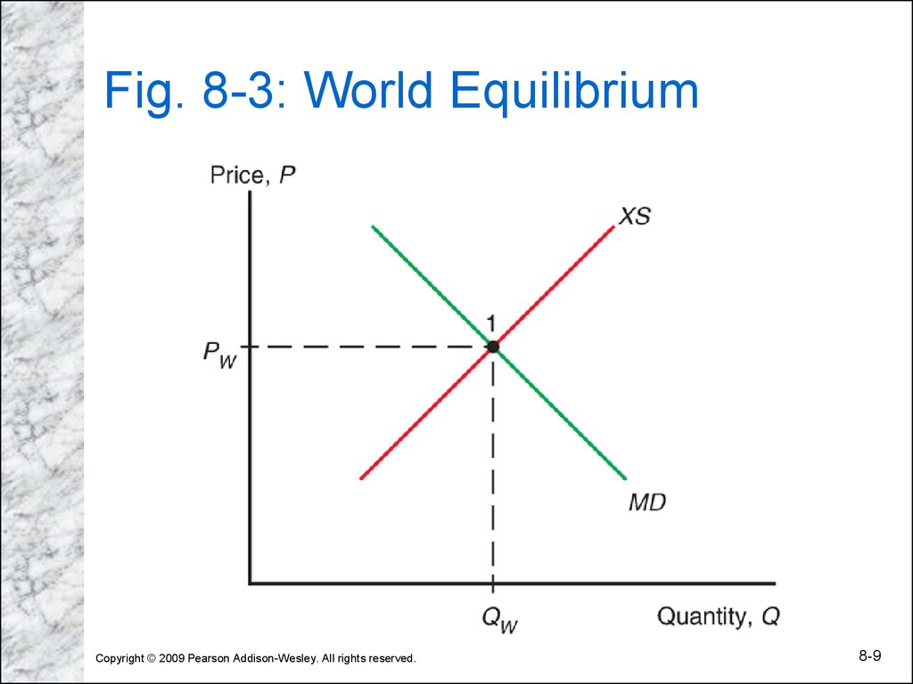 Fig. 8-3: World Equilibrium