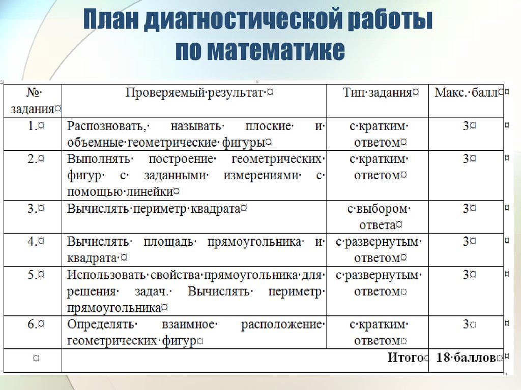 Конкретный план. План диагностической работы. План проведения диагностический мероприятий. Проведение диагностических работ. Формы диагностической работы.