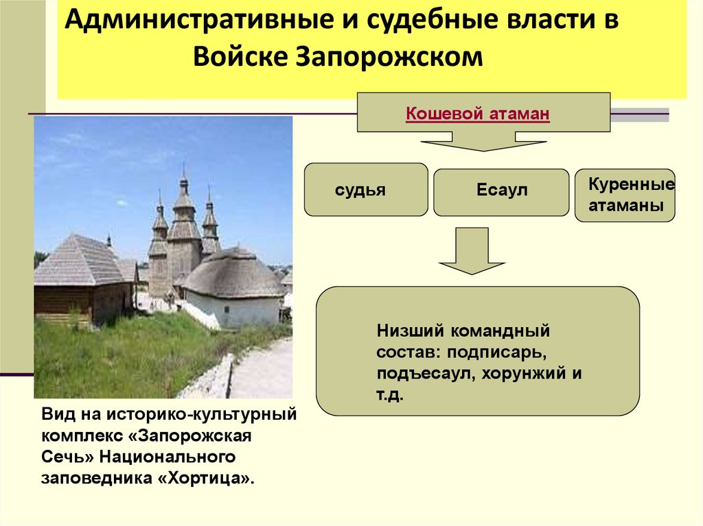 Сравнительная характеристика запорожской сечи