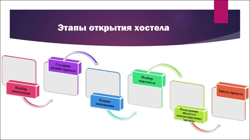 Этапы физического открытия. Схема управления хостелом. Хостел организационная структура. Схема открытия клиники. Этапы открытия магазина.