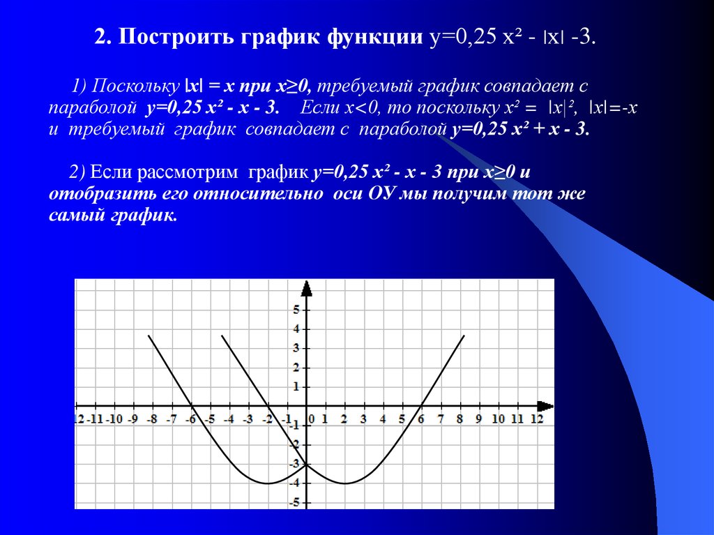 График 25. График функций модуль /х/(х-1)-5х. Способы построения графиков функций. Построить график функции при x.