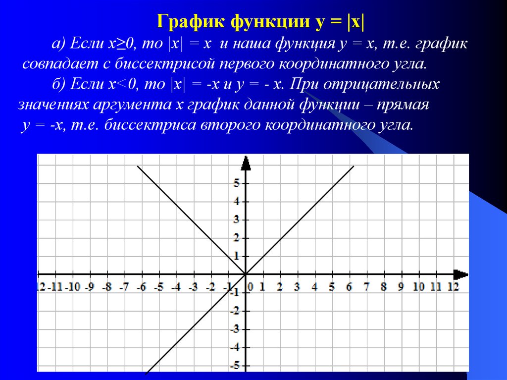 Аргумент в графике