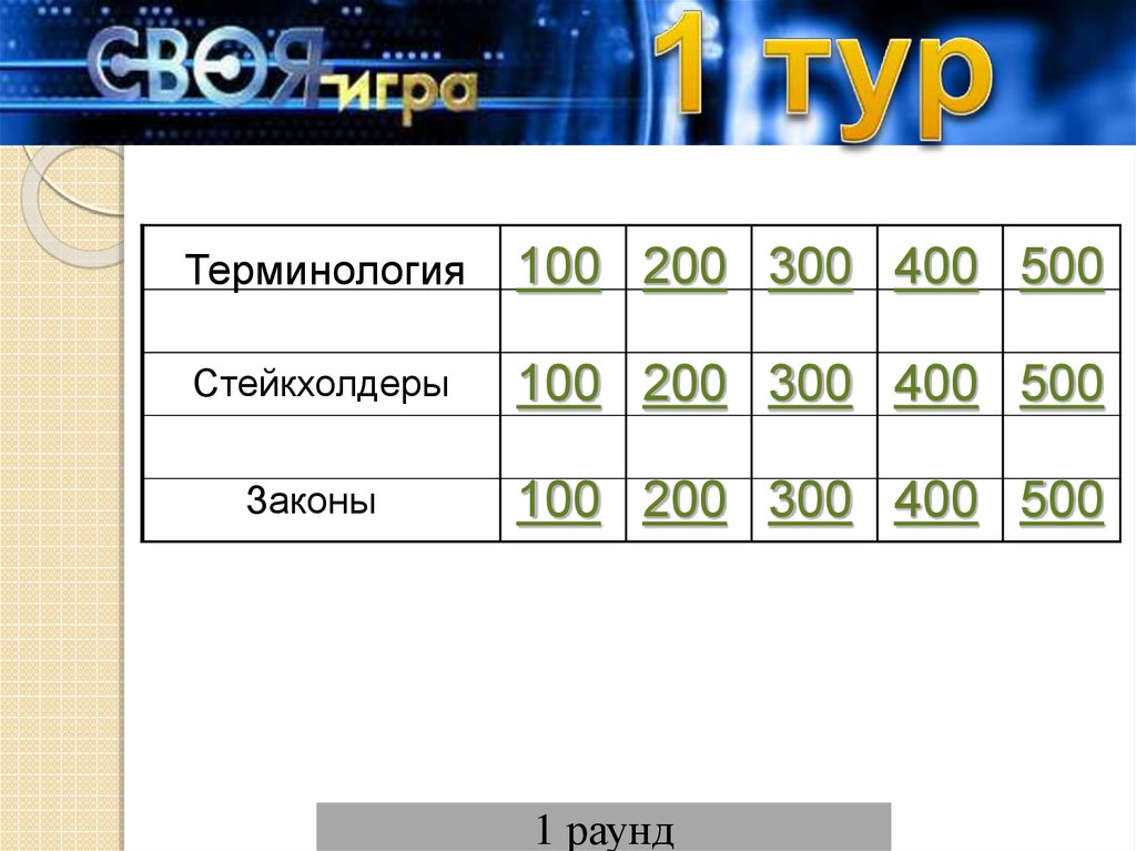 100 200 300. Своя игра 1 тур.