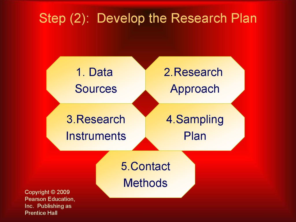 Step (2): Develop the Research Plan