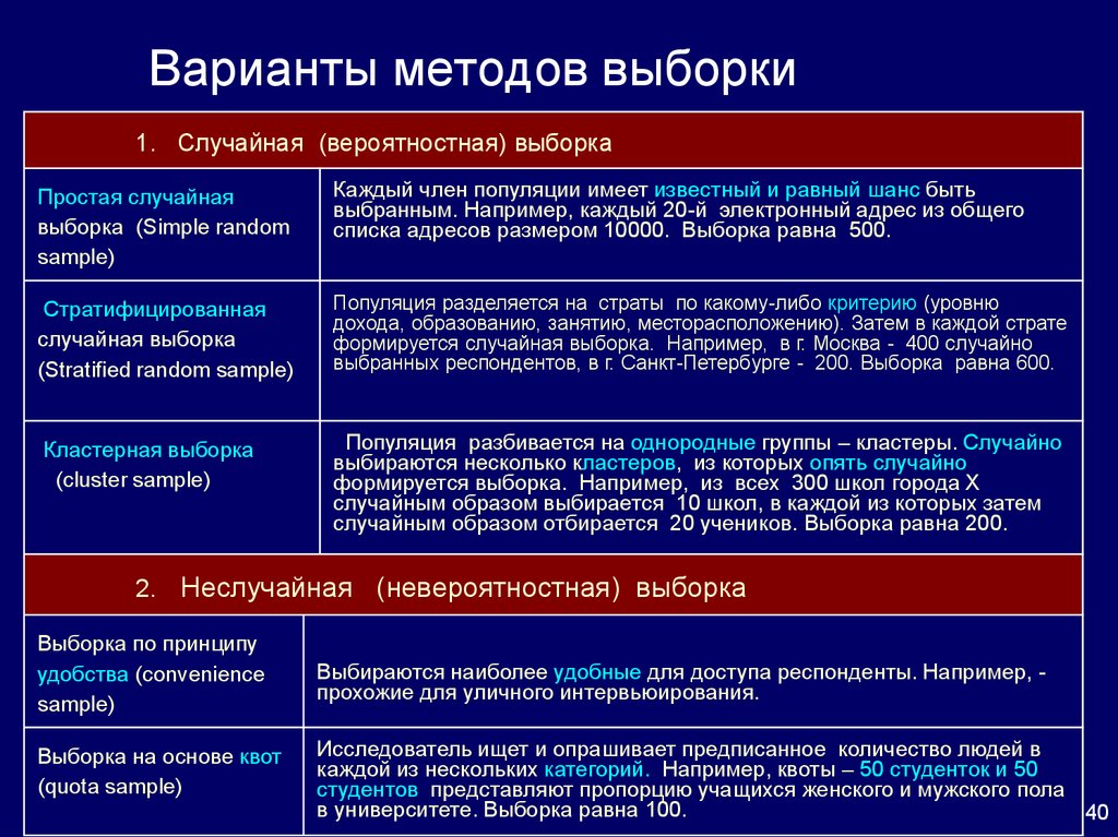 С помощью какого метода. Методики формирования выборки. Виды формирования выборки. Способы формирования выборки. Способы составления выборки.