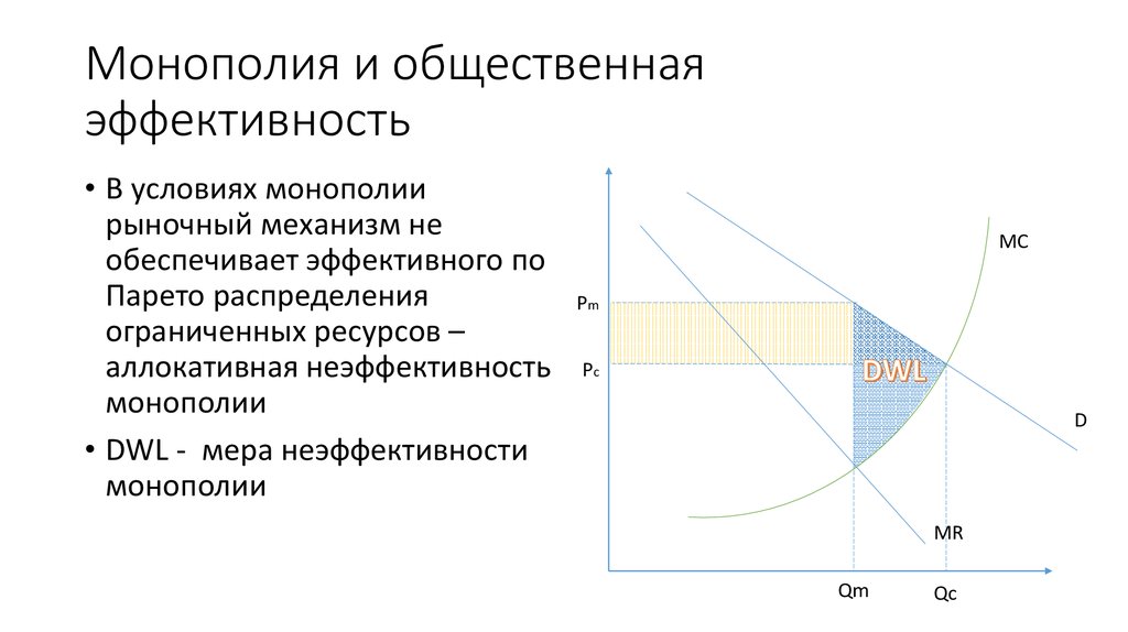 Монополия и общественная эффективность