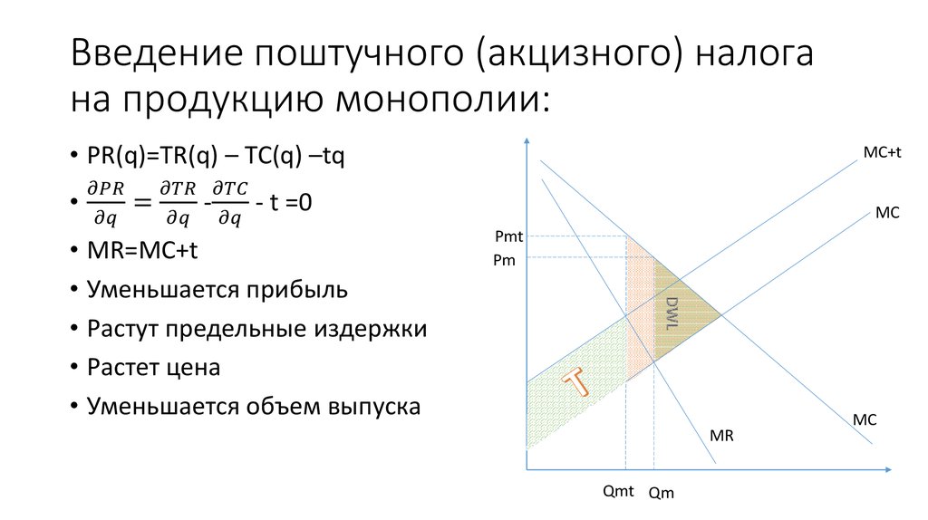 Введение поштучного (акцизного) налога на продукцию монополии: