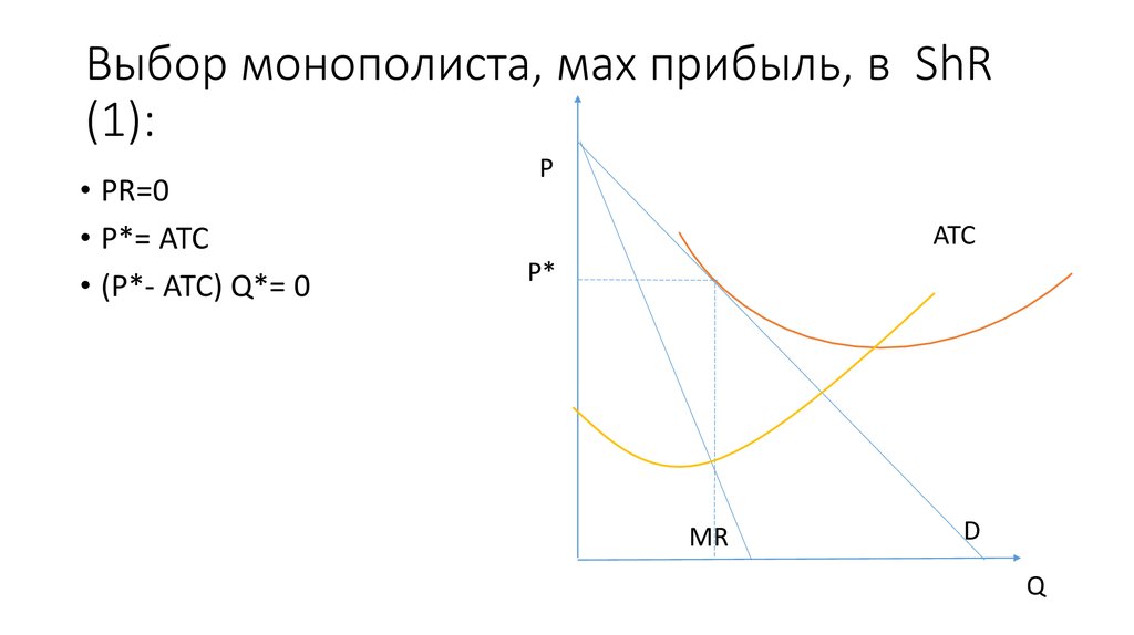 Выбор монополиста, мах прибыль, в ShR (1):