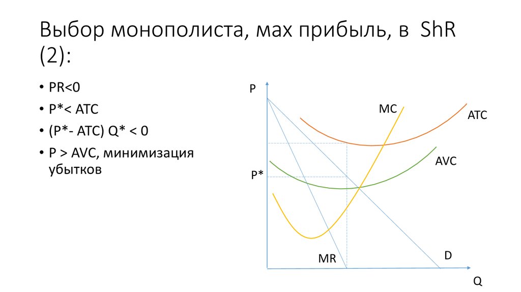 Выбор монополиста, мах прибыль, в ShR (2):