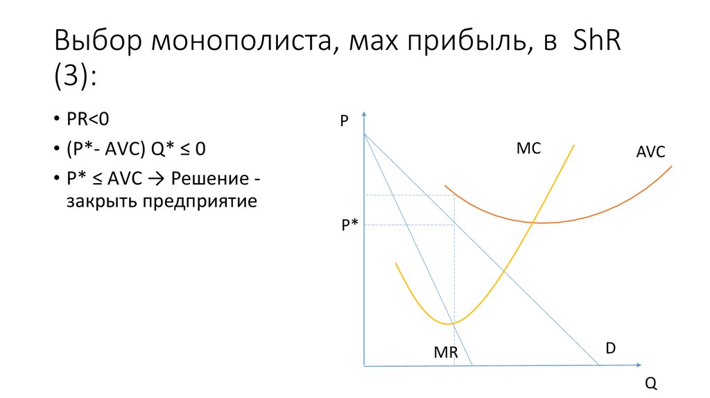 Определить прибыль монополиста