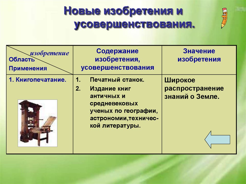 Технические открытия и изобретения. Изобретения и усовершенствования. Новые изобретения и усовершенствования усовершенствования. Таблица новое изобретение и усовершенствование. Таблица новые изобретения и усовершенствования.