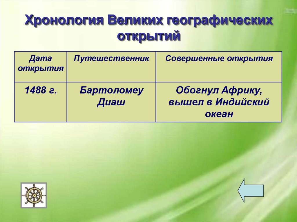 Хронология открытий. Хронология великих географических открытий. Хронология велических географических открытий. Хронология ВГО. Великие географические открытия даты.