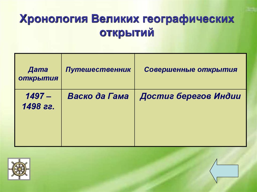 Великие открытия таблица